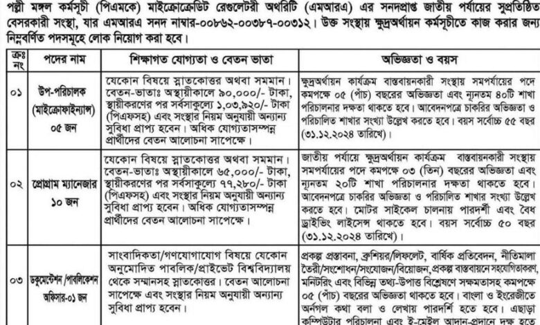 Palli Mangal Karmasuchi (PMK) Job Circular 2025