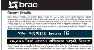 BRAC NGO Job Circular 2020