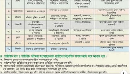 Job Circular in Chittagong Port Authority CPA