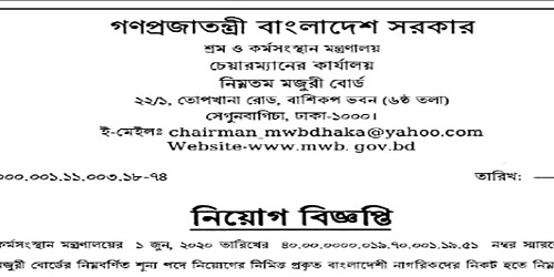 Minimum Wages Board
