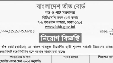 Ministry of Textiles and Jute Job Circular