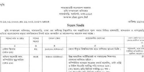 Department of Agricultural Extension Job Circular