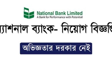 National Bank Limited All Job Circular