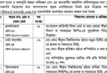 Ministry of Water Resources Job Circular 2025