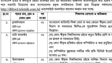 Ministry of Water Resources Job Circular 2025