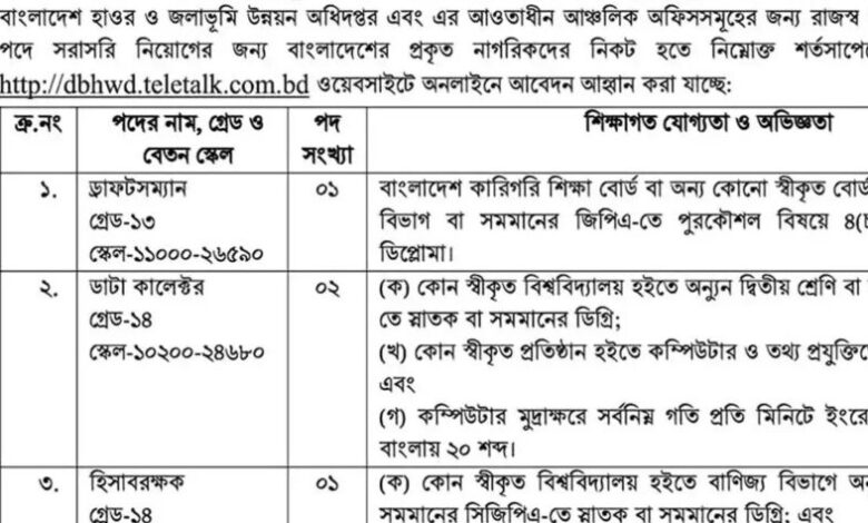 Ministry of Water Resources Job Circular 2025