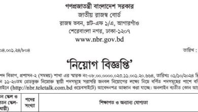 National Board of Revenue Job Circular