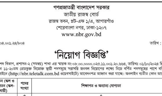 National Board of Revenue Job Circular