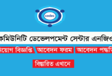 Community Development Centre-CODEC Job Circular