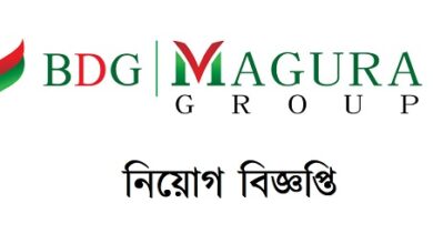Magura Group
