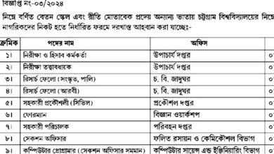 University of Chittagong Job Circular 2025