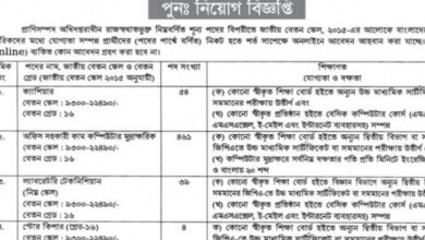 Department of Livestock published a Job Circular