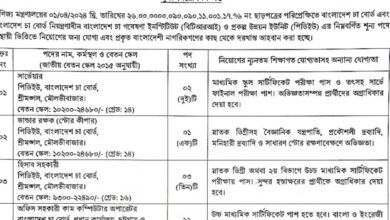 Bangladesh Tea Board Job Circular 2025