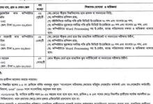 Jobs Circular in Ministry of Finance