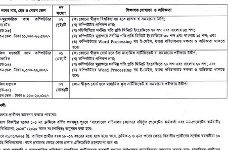 Jobs Circular in Ministry of Finance