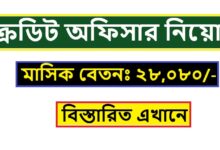 Credit Officer Jobs Circular NGO