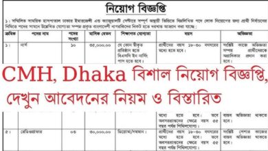 Combined Military Hospital Job Circular