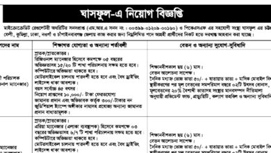 Ghashful Job Circular