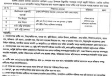 Office of the District Election Officer Satkhira Job Circular